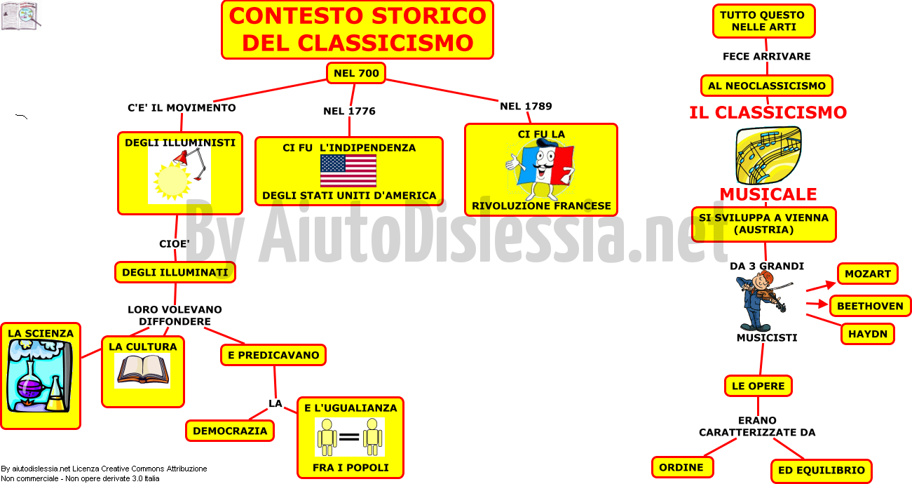 Musica 2ª Media Aiutodislessia Net