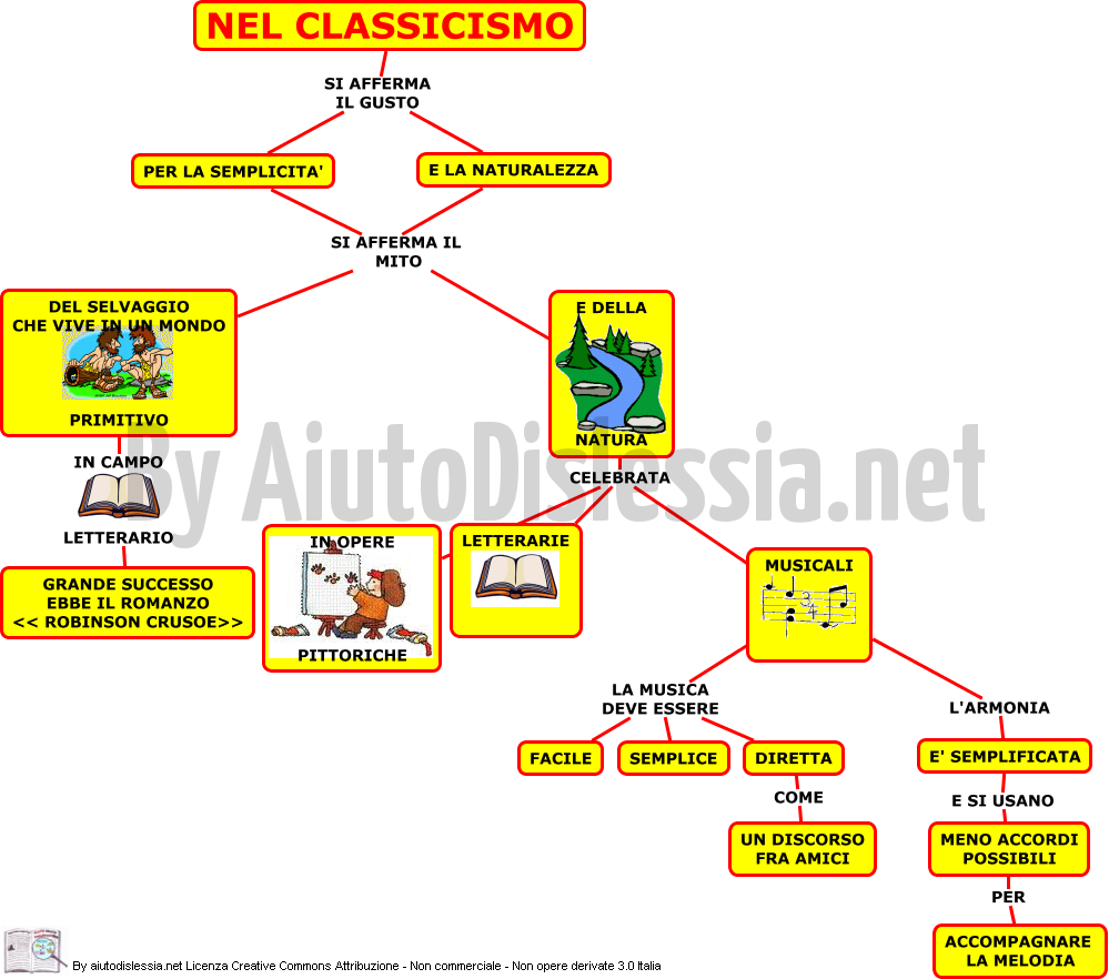 Musica 2ª Media Aiutodislessia Net