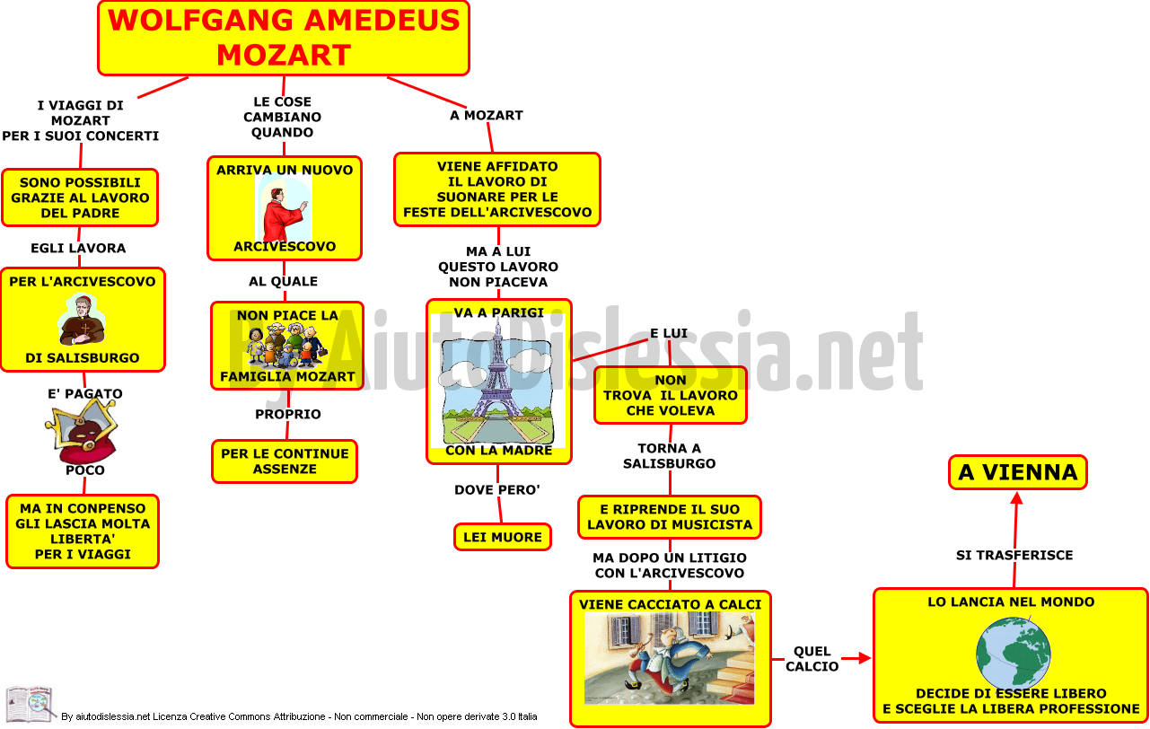 Musica 2ª Media Aiutodislessia Net