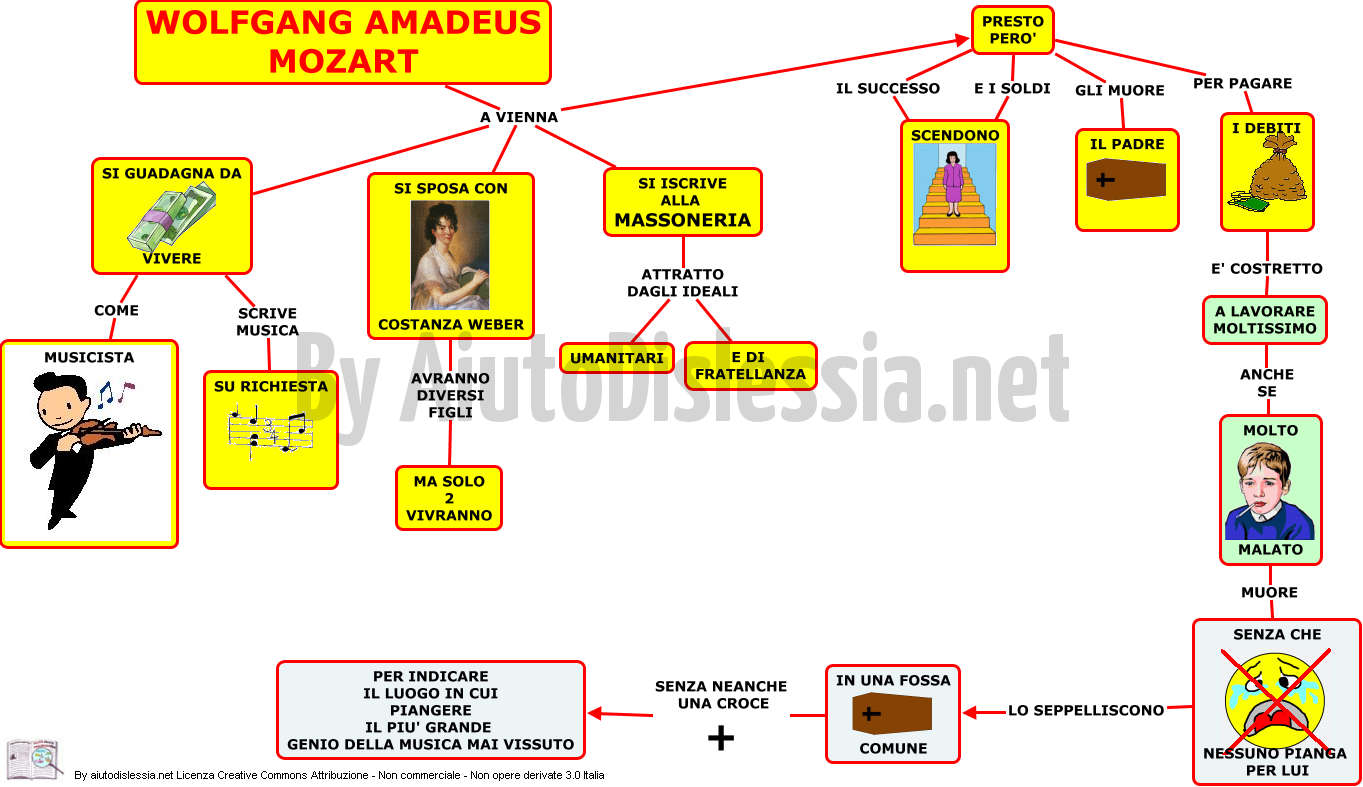 Musica 2ª Media Aiutodislessia Net