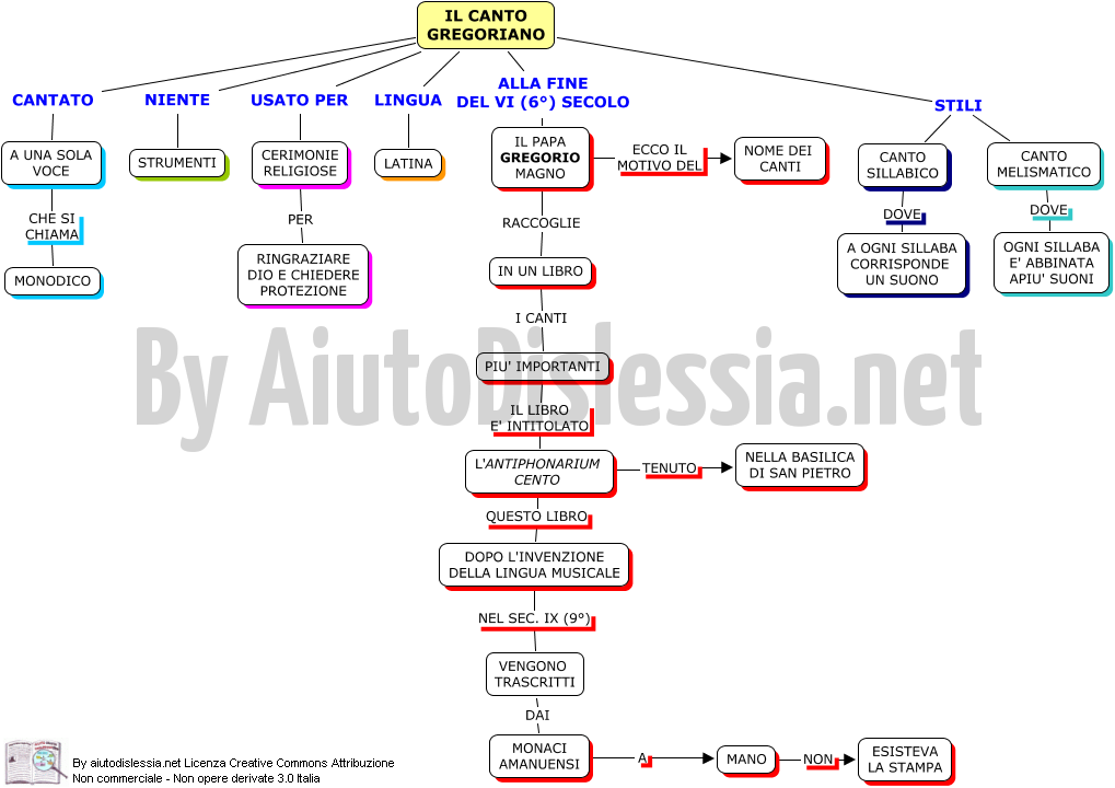 Musica 2ª Media Aiutodislessia Net