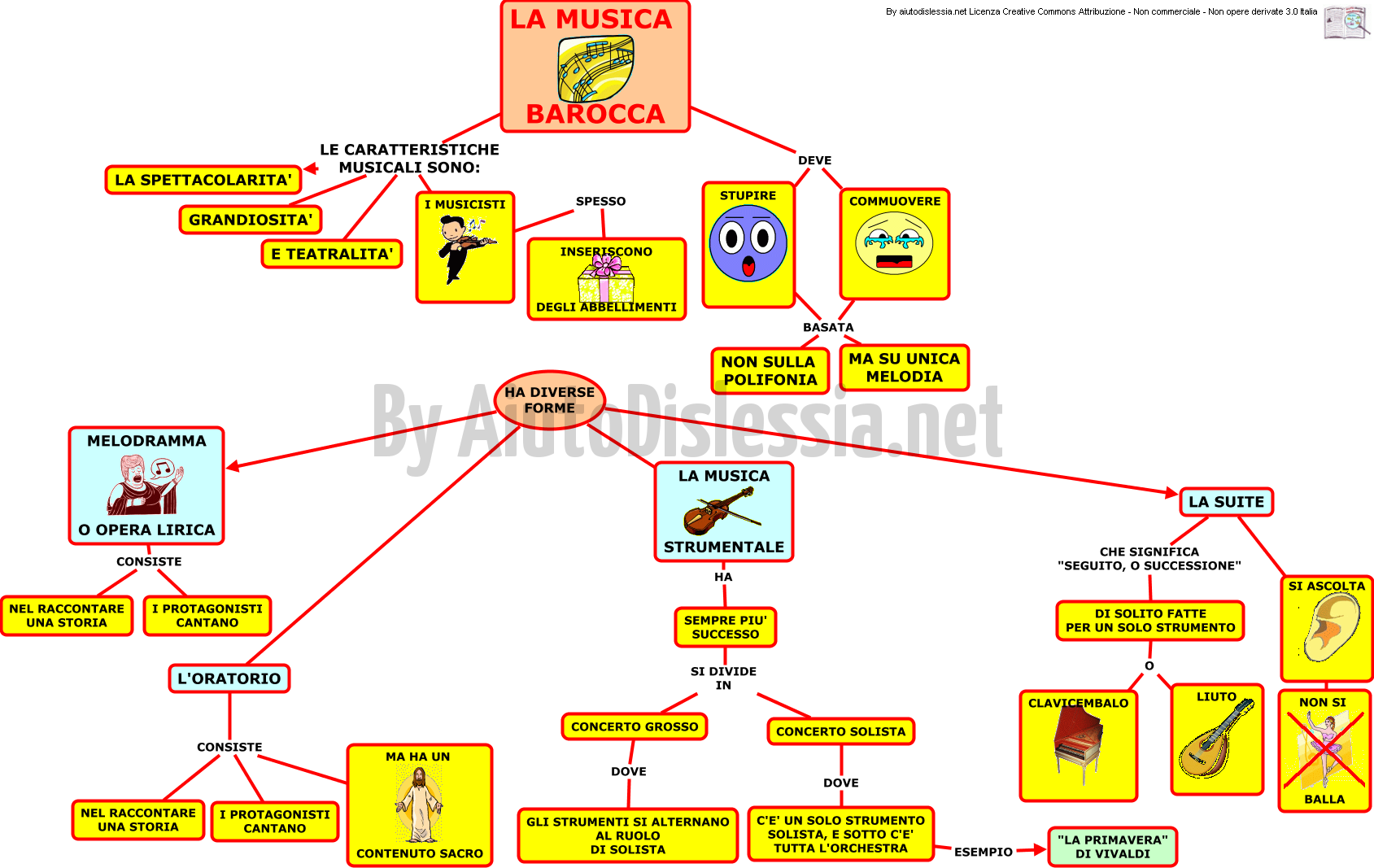 Musica 2ª Media Aiutodislessia Net