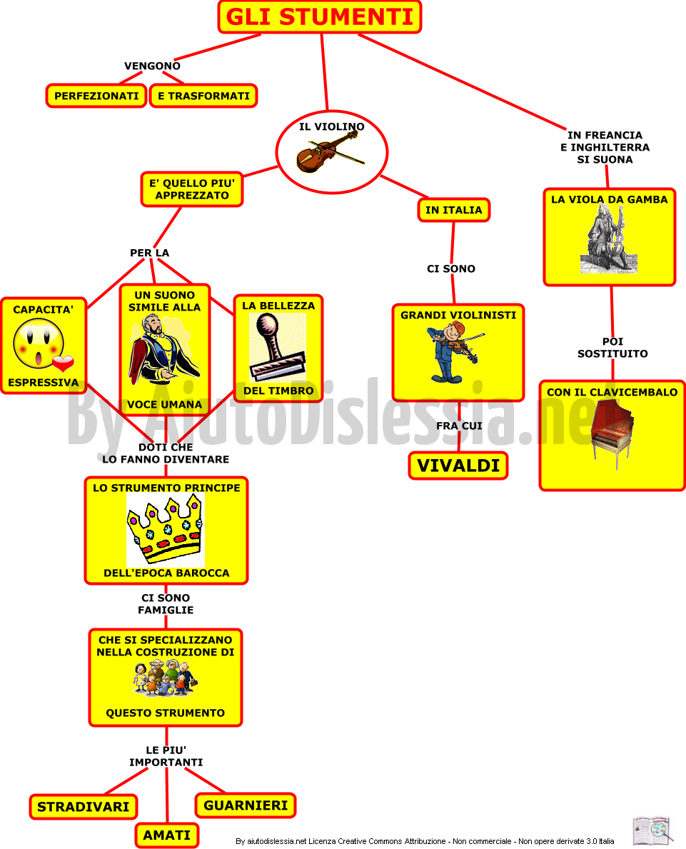 Musica 2ª Media Aiutodislessia Net