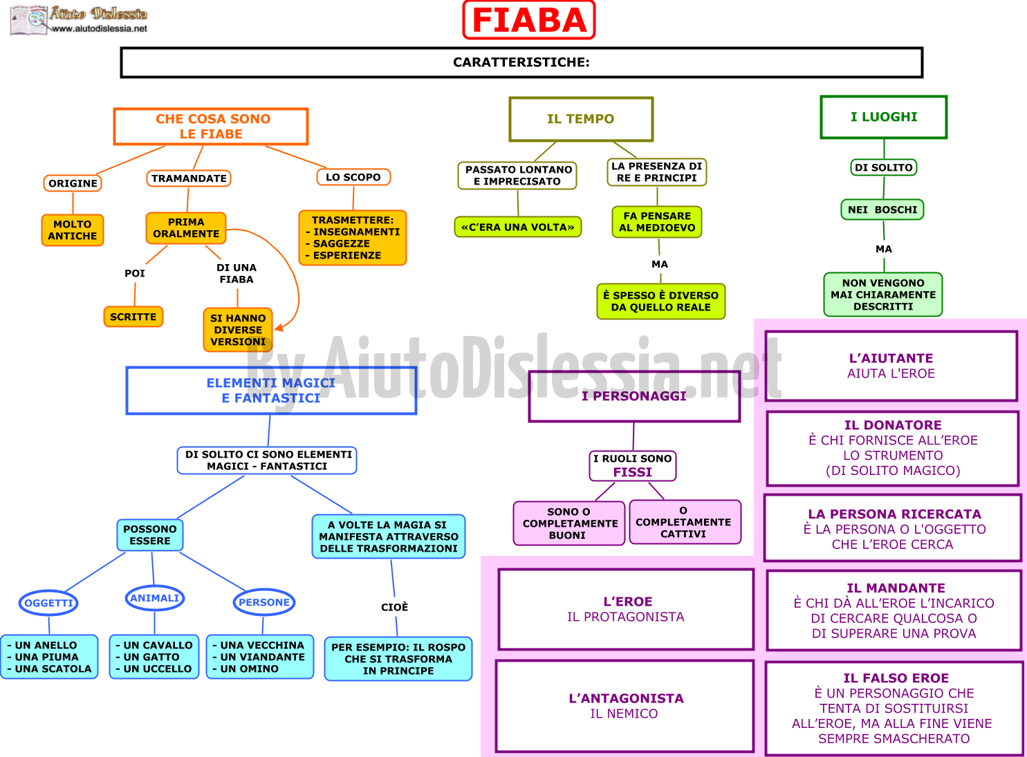 Come Scrivere Un Testo Istituto Superiore Aiutodislessia Net