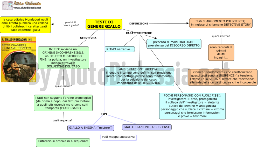 Antologia Sc Media Aiutodislessia Net