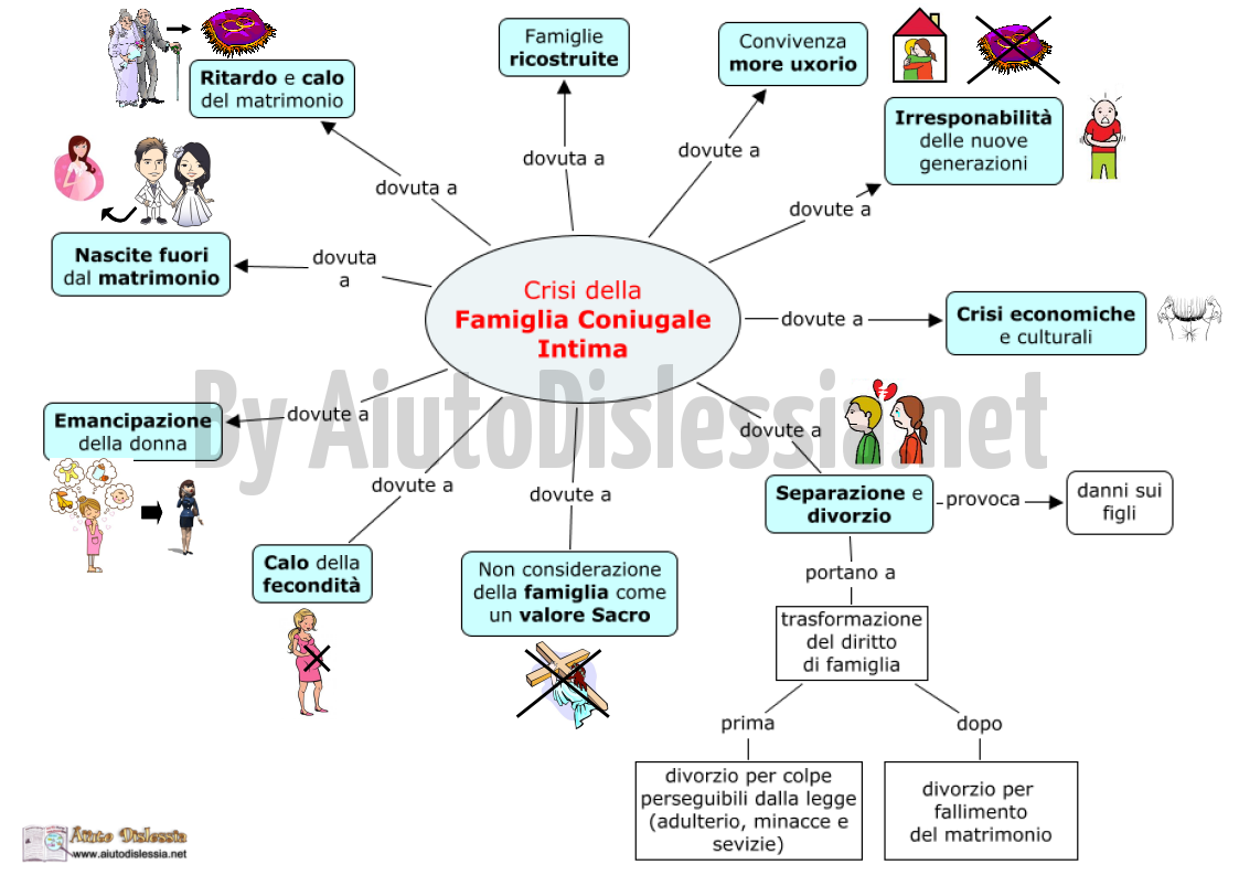 Scienze Sociali 1 Soc Sanitario Aiutodislessia Net