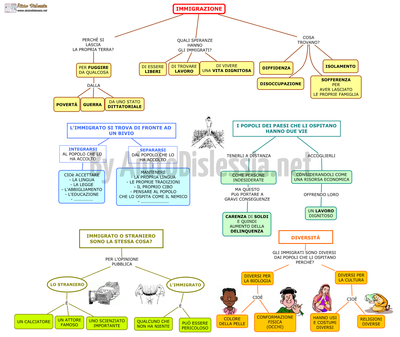 Scienze Sociali 1 Soc Sanitario Aiutodislessia Net