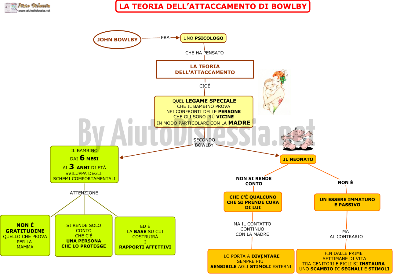 Scienze Sociali 1 Soc Sanitario Aiutodislessia Net