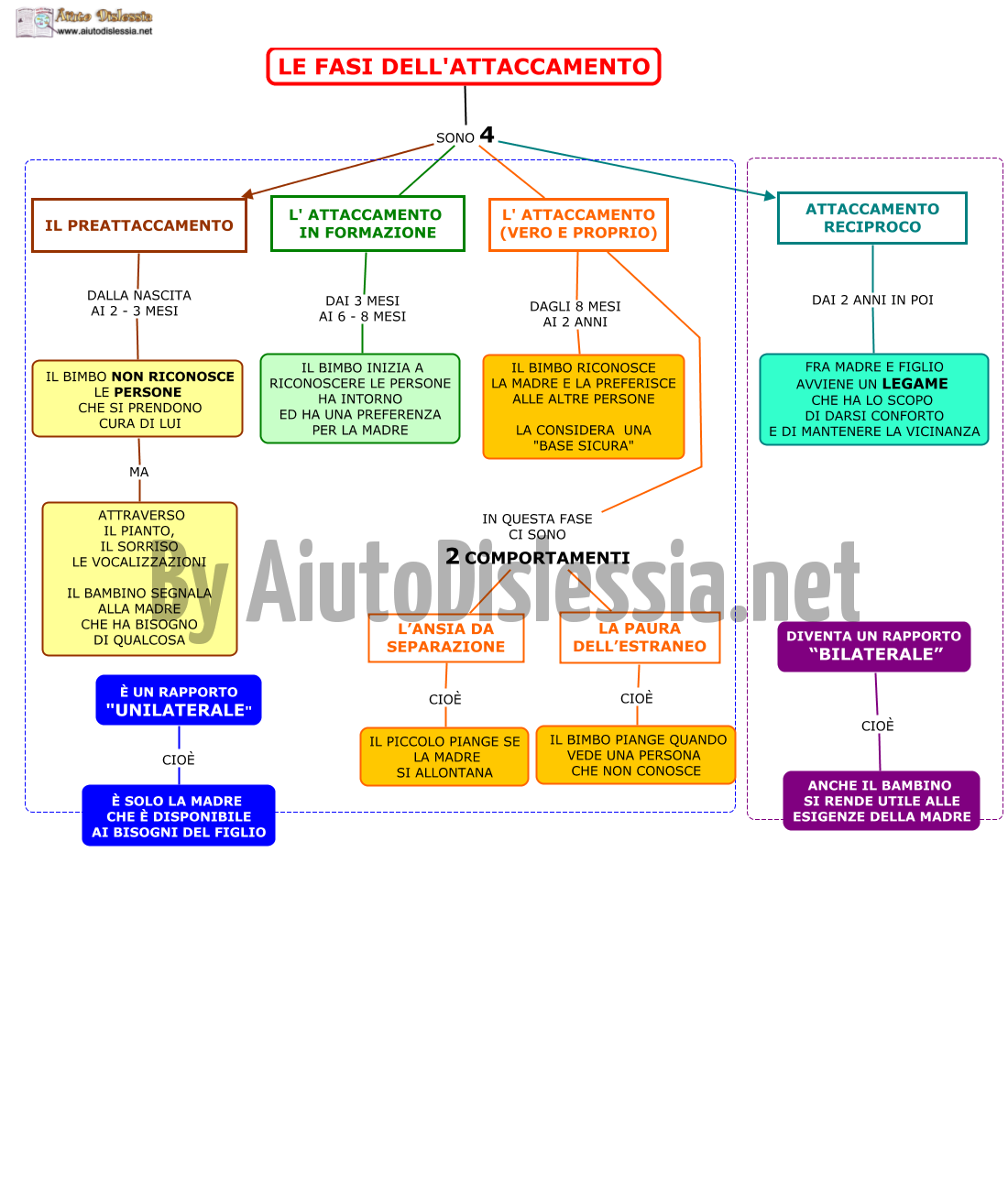 Scienze Sociali 1 Soc Sanitario Aiutodislessia Net