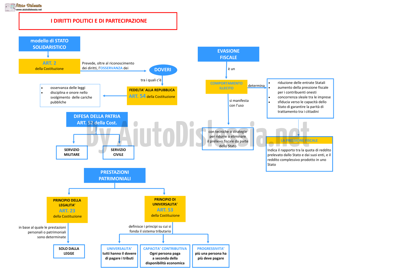 Diritti E Doveri Dei Cittadini 2 Soc Sanitario Aiutodislessia Net