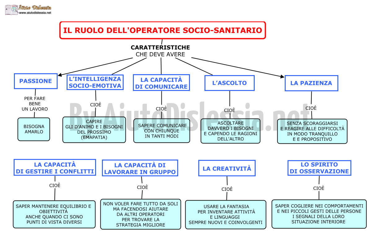 02.-IL-RUOLO-DELL-OPERATORE-SOCIO-SANITARIO