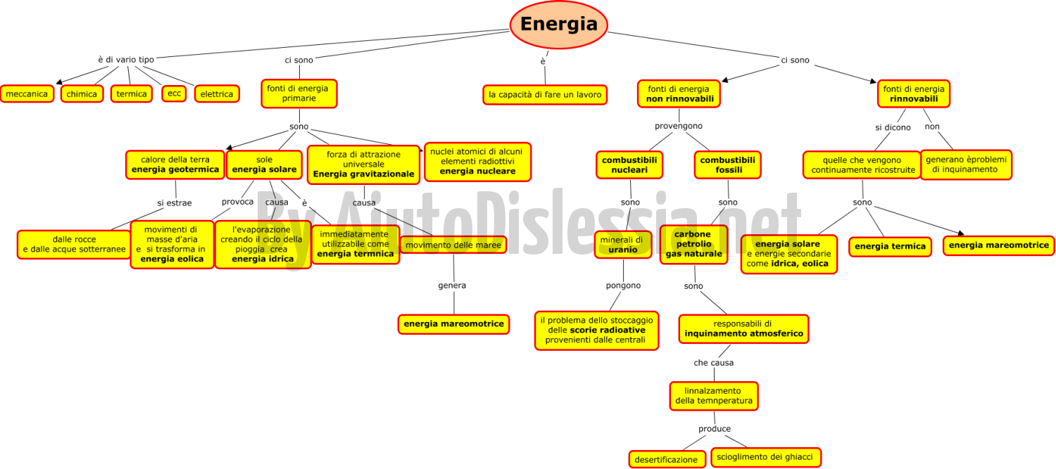 15. Energia e fonti energetiche