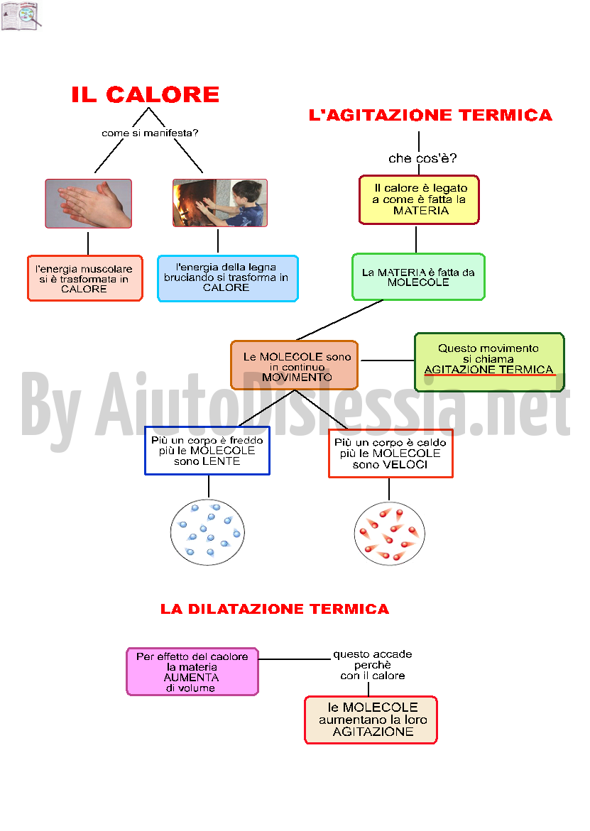 Sostegno Scienze Scuola Secondaria Primo Grado