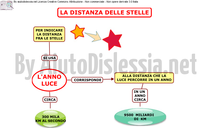 L Universo E Il Sistema Solare Ist Superiore Aiutodislessia Net