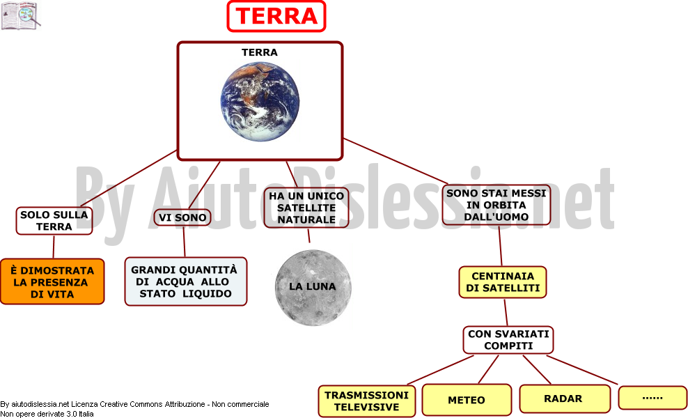 L Universo E Il Sistema Solare Ist Superiore Aiutodislessia Net