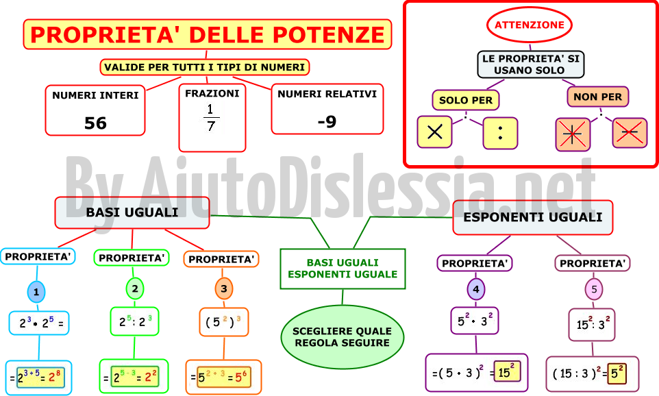 Mappe Per Le Espressioni Aiutodislessia Net