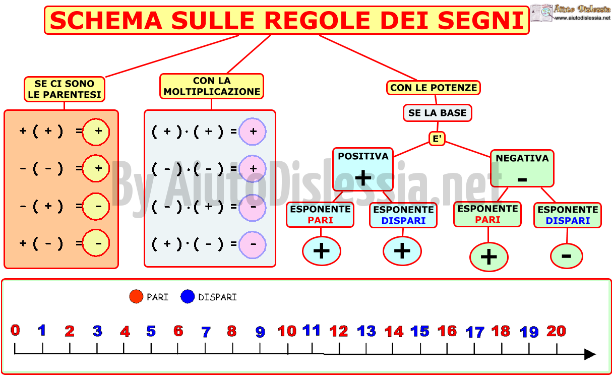 Mappe Per Le Espressioni Aiutodislessia Net