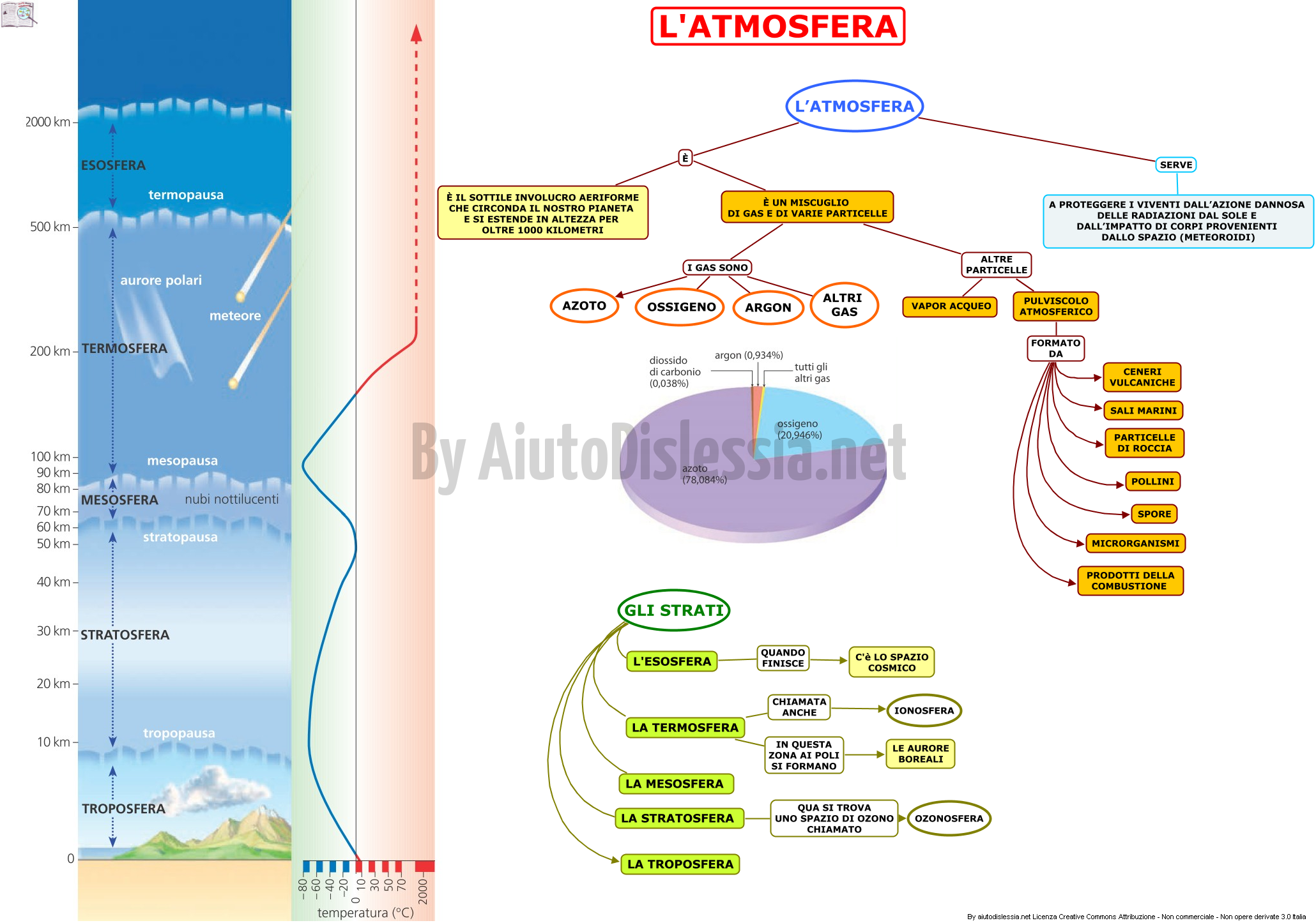 Atmosfera Terrestre E Pressione Lessons Blendspace