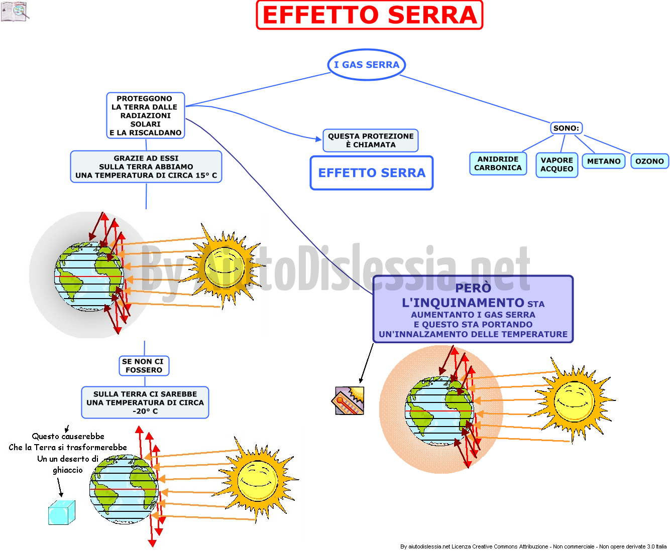 L EFFETTO SERRA. DIFENDIAMO LAMBIENTE - Rai Scuola