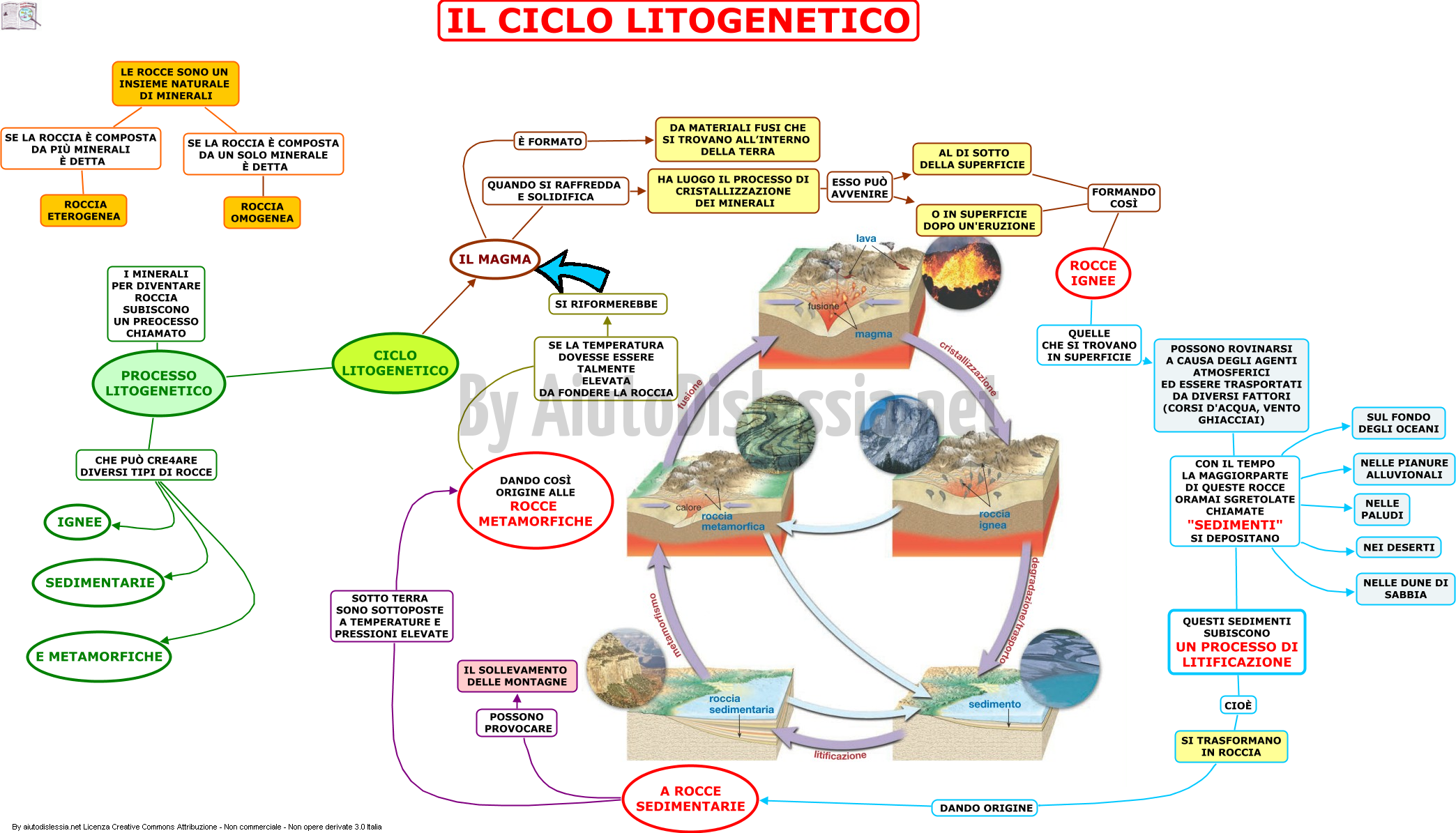 Atmosfera Idrosfera Litosfera Lessons Blendspace