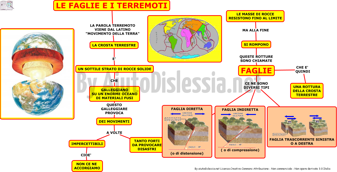 I Terremoti Sc Media Aiutodislessia Net