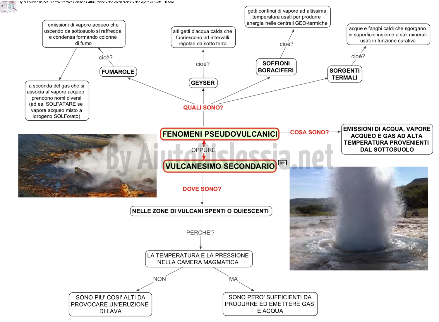 fenomeni-pseudovulcanici-vulcanesimo-secondario