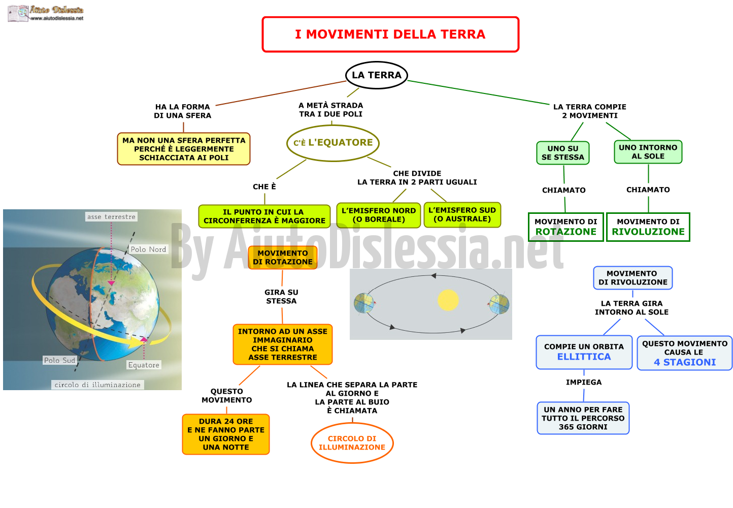 Il Sistema Terra Sc Media Aiutodislessia Net