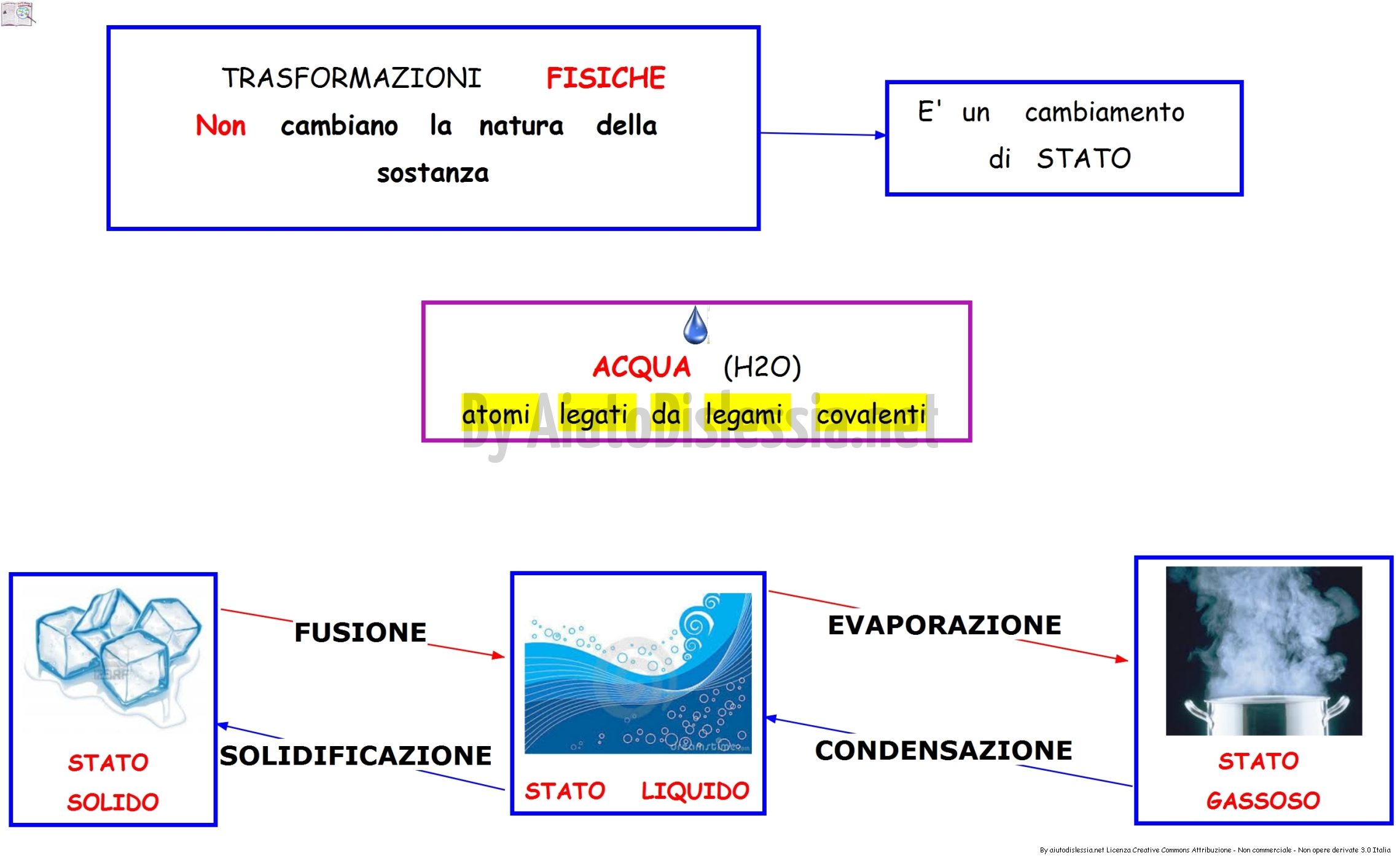 La Materia Sc Elementare Aiutodislessia Net