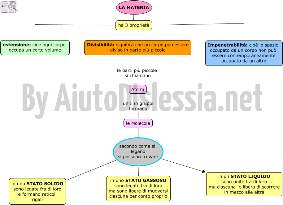 La Materia Sc Media Aiutodislessia Net