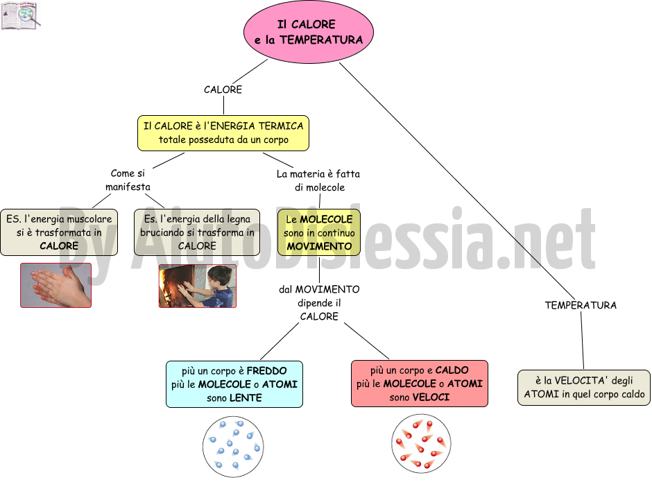 La Materia Sc Media Aiutodislessia Net