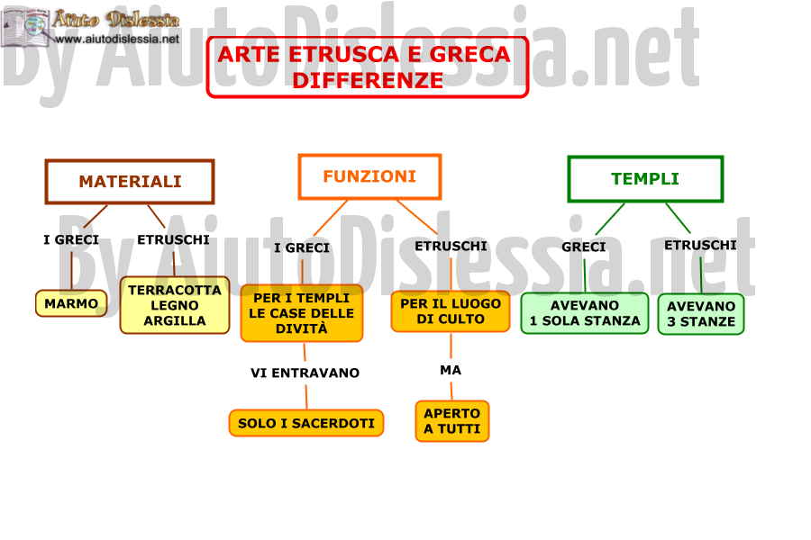 03. ARTE GRECA ED ETRUSCA DIFFERENZE
