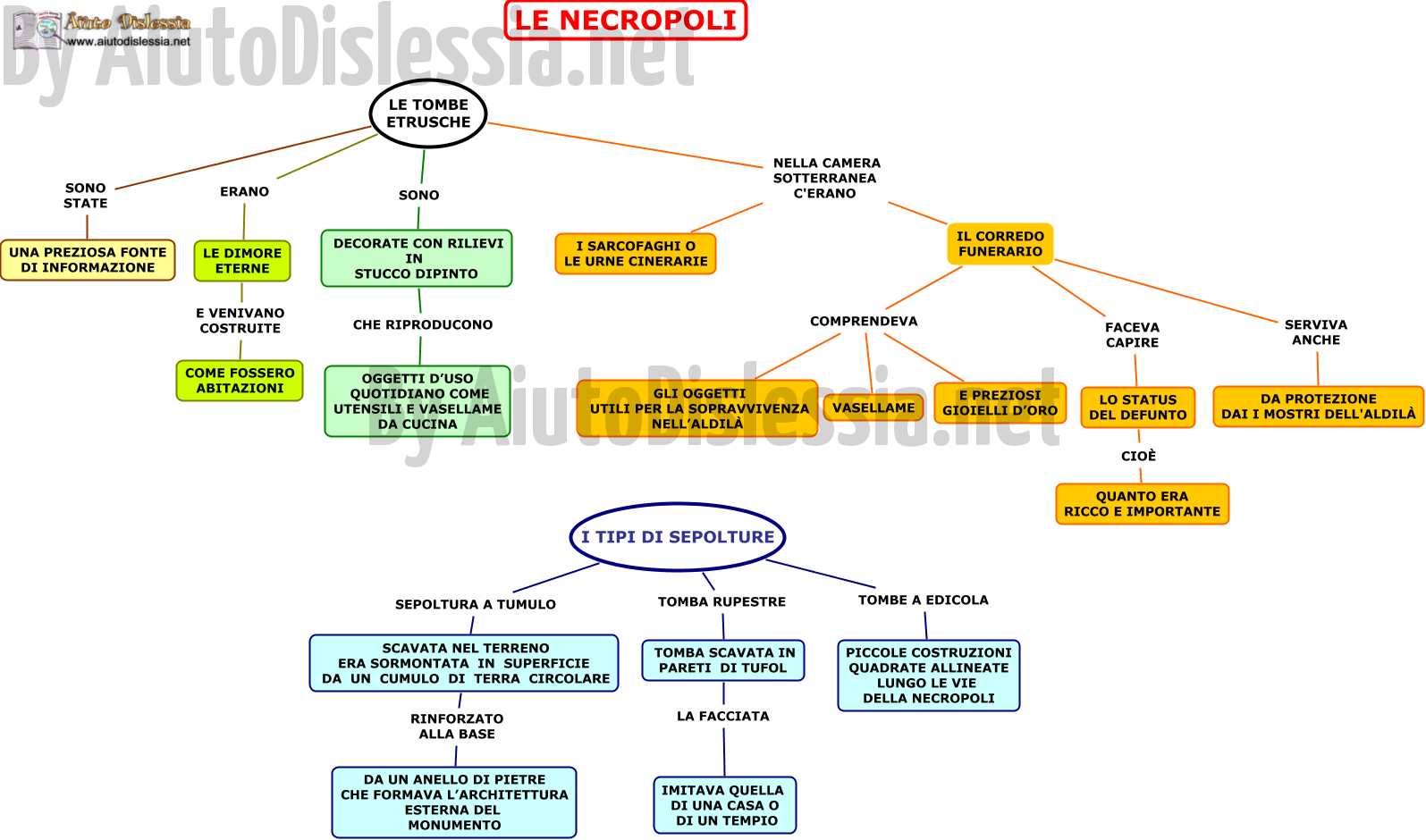 Arte Etrusca E Romana Sc Media Aiutodislessia Net