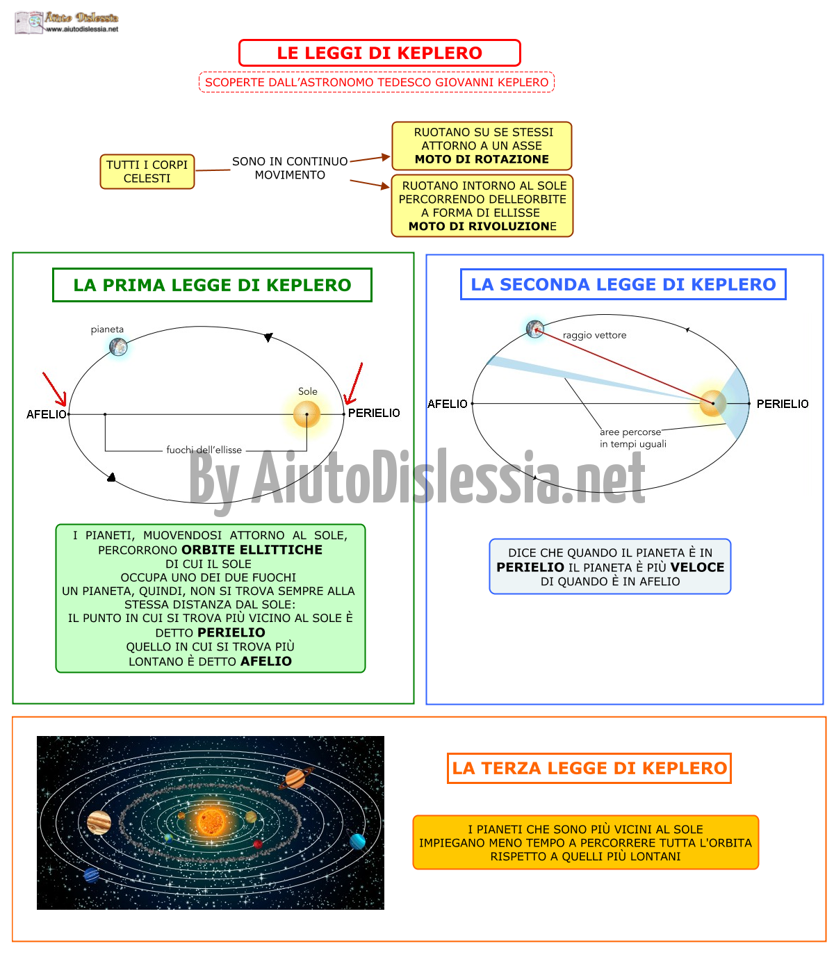 Il Sistema Solare 1 Soc Sanitario Aiutodislessia Net