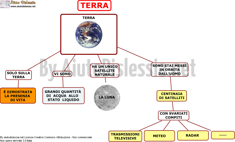 Il Sistema Solare 1 Soc Sanitario Aiutodislessia Net