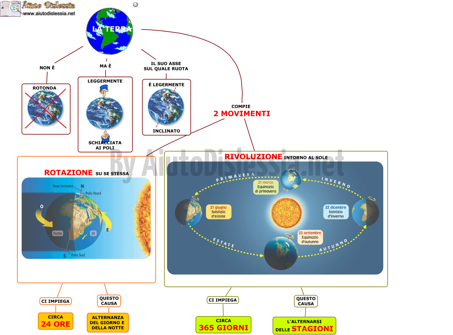 L Universo Sc Elementare Aiutodislessia Net