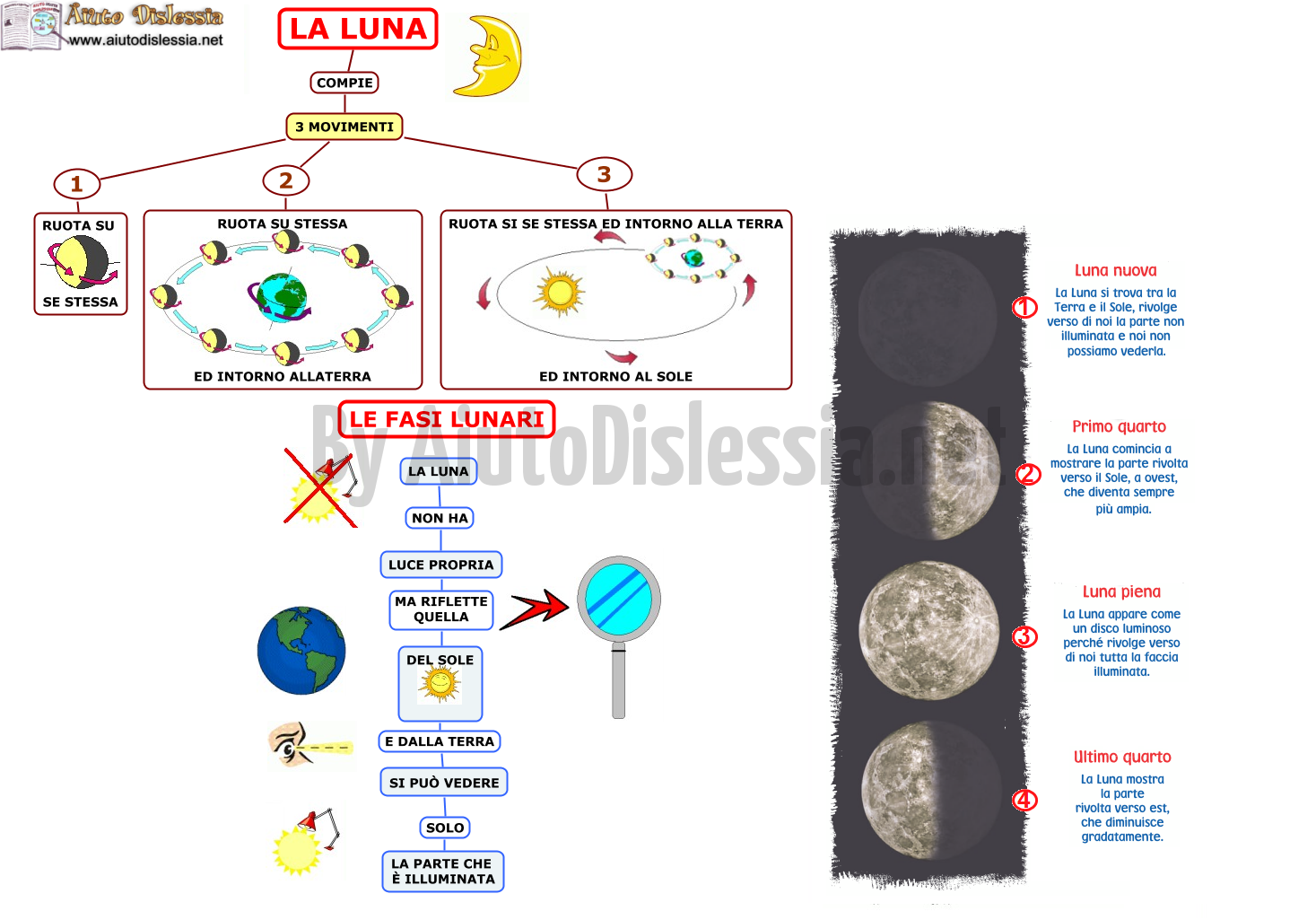 L Universo Sc Elementare Aiutodislessia Net