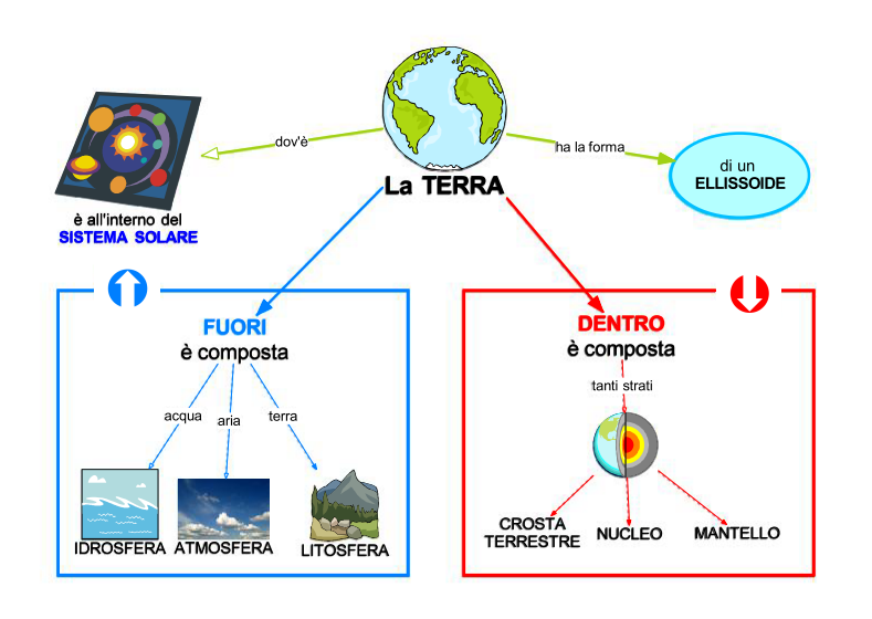 L Universo Sc Elementare Aiutodislessia Net