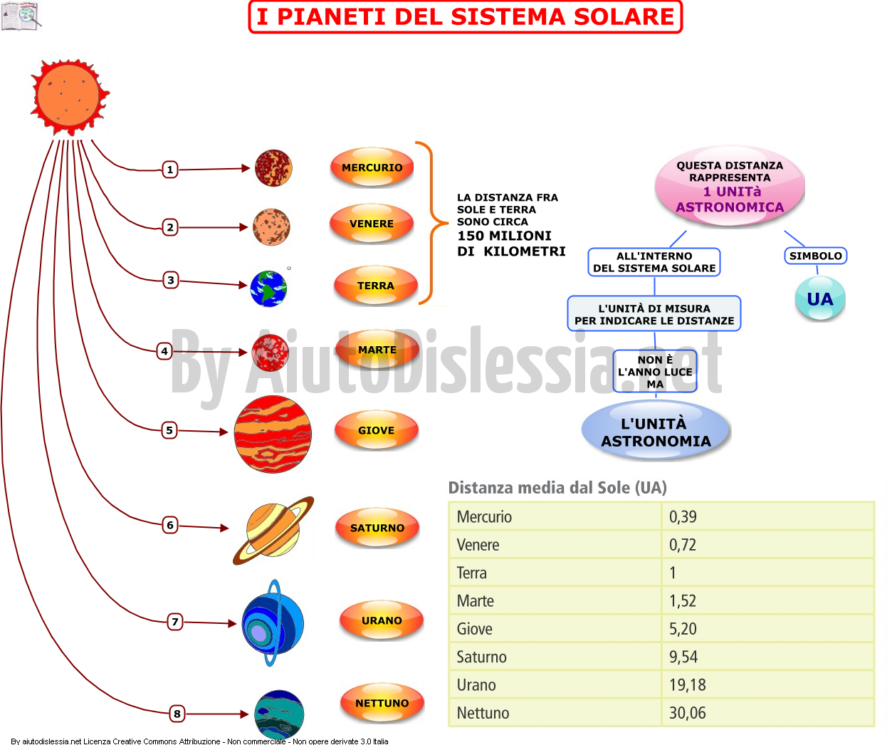 15-i-pianeti-del-sistema-solare