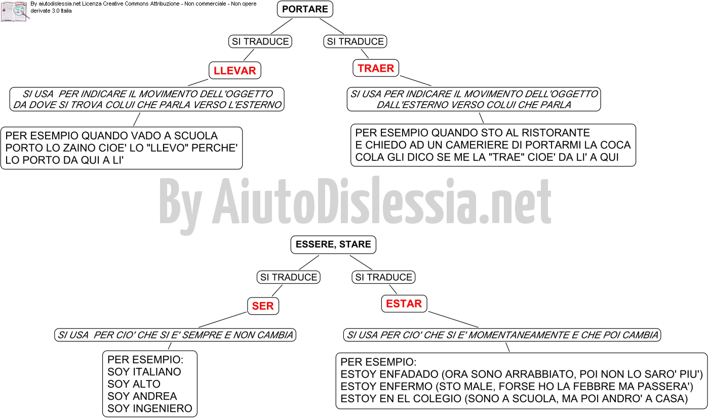 Spagnolo Sc Media Aiutodislessia Net