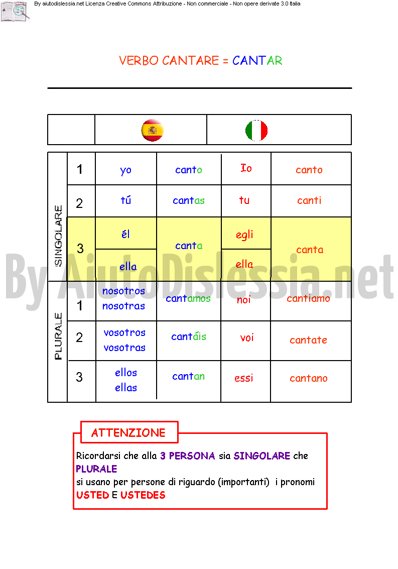 Coniugazione verbo spagnolo: tabelle di coniugazione