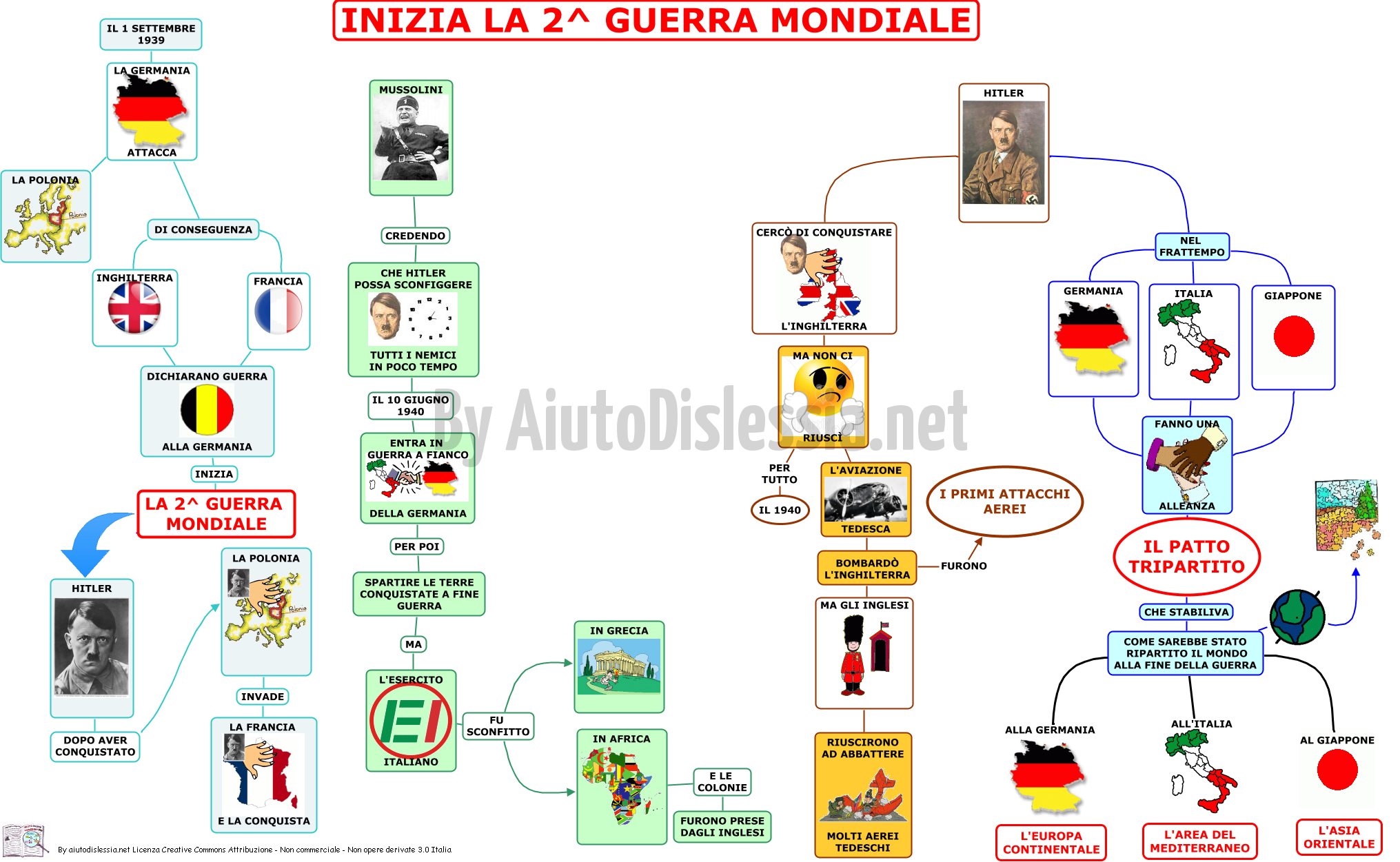 La 2 Guerra Mondiale 3ª Media Aiutodislessia Net