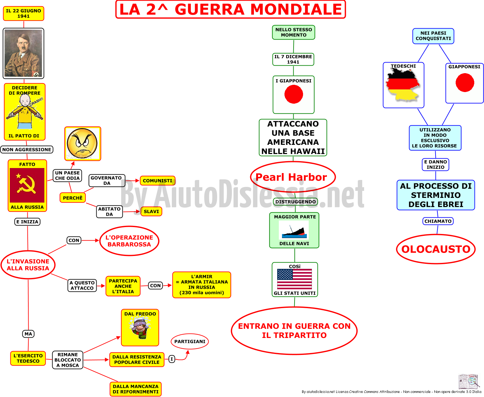 La 2 Guerra Mondiale 3ª Media Aiutodislessia Net