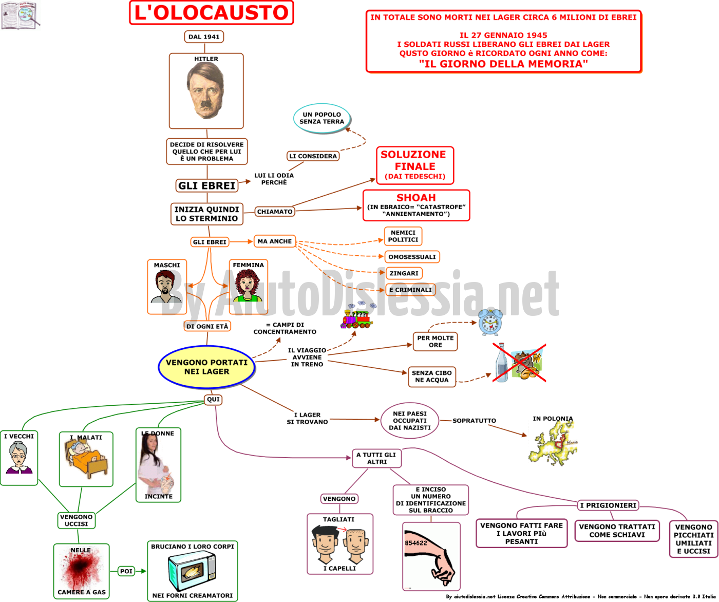 La 2 Guerra Mondiale 3ª Media Aiutodislessia Net