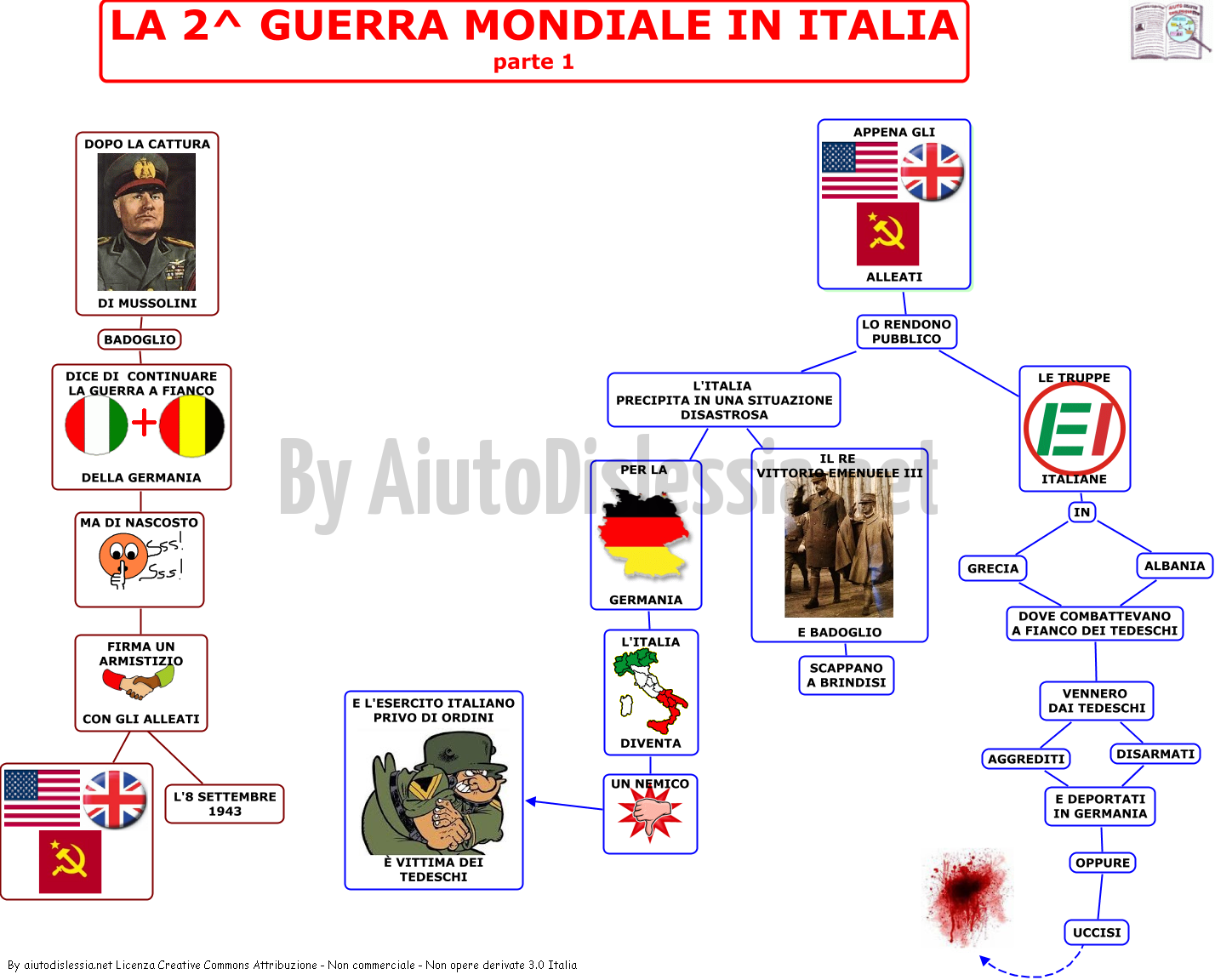 La 2 Guerra Mondiale 3ª Media Aiutodislessia Net