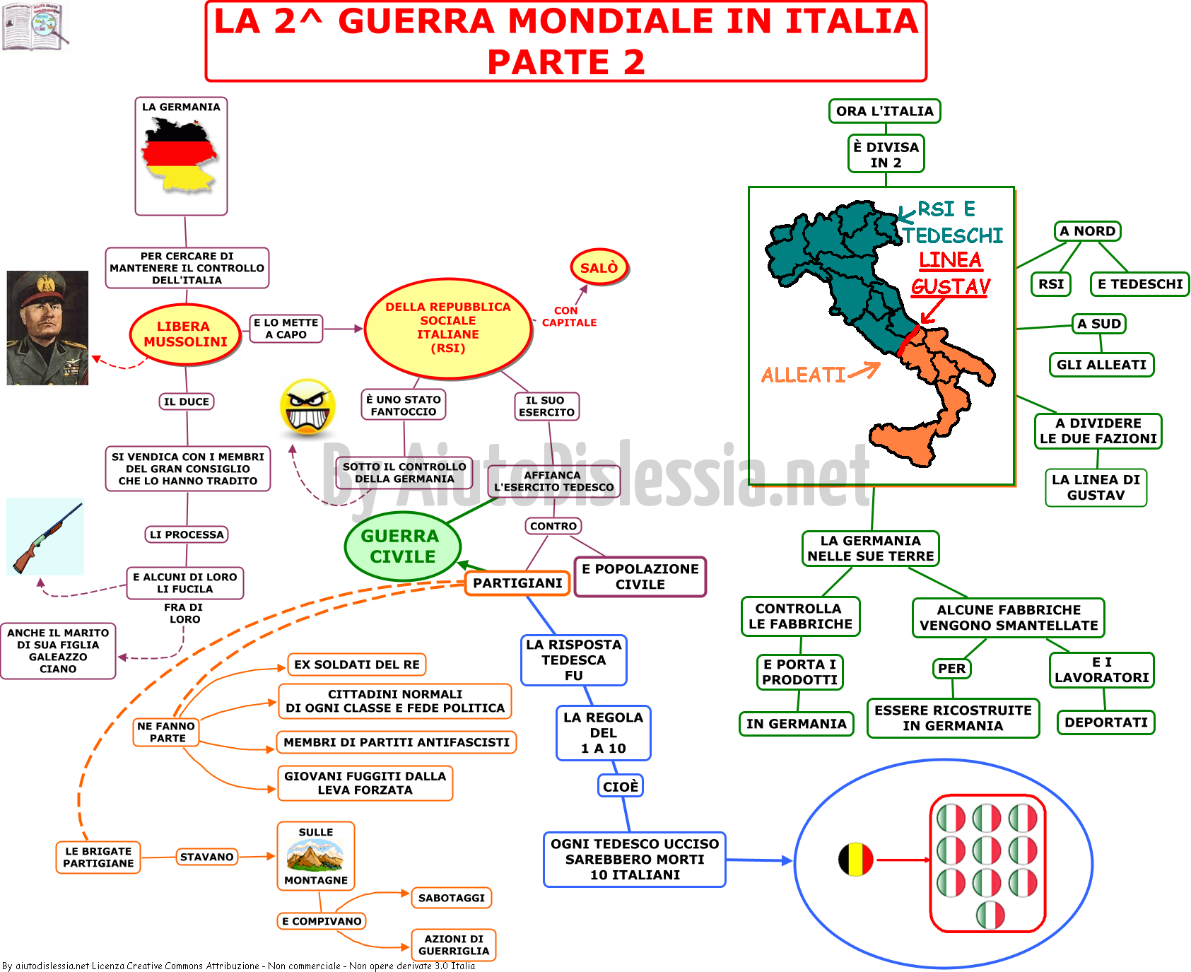 08-la-2-guerra-mondiale-in-italia-parte-2