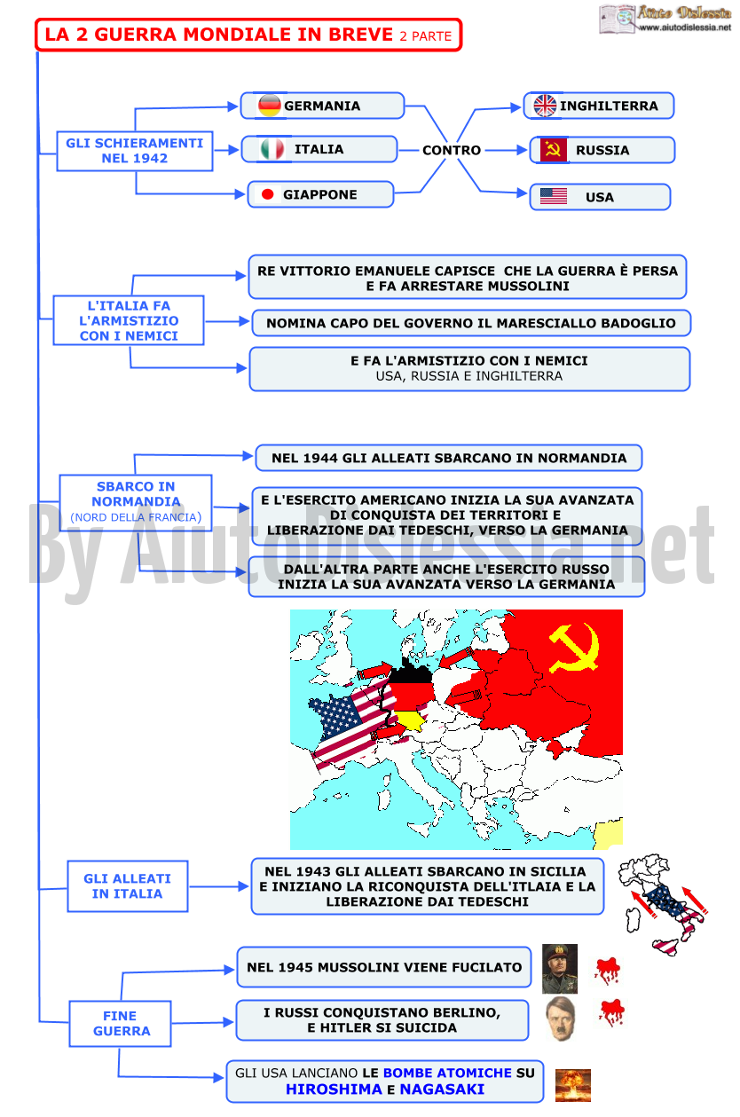 La 2 Guerra Mondiale 3ª Media Aiutodislessia Net