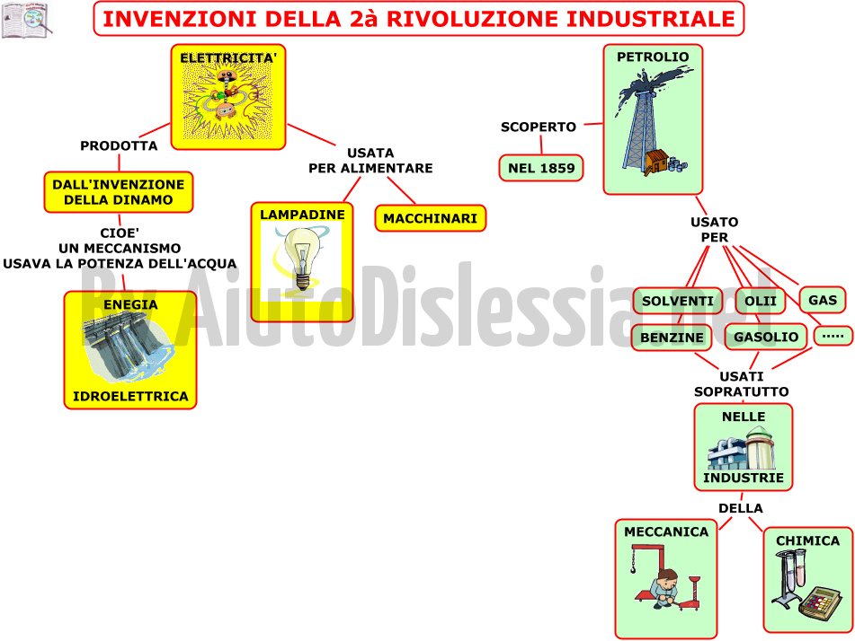02-invenzioni-derivate-dallelettricita-e-dal-petrolio