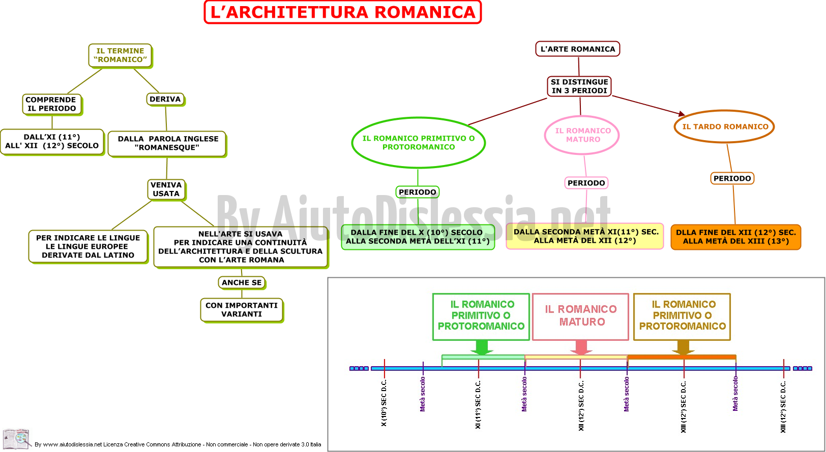 L Architettura Romanica 2 Liceo Artistico Aiutodislessia Net