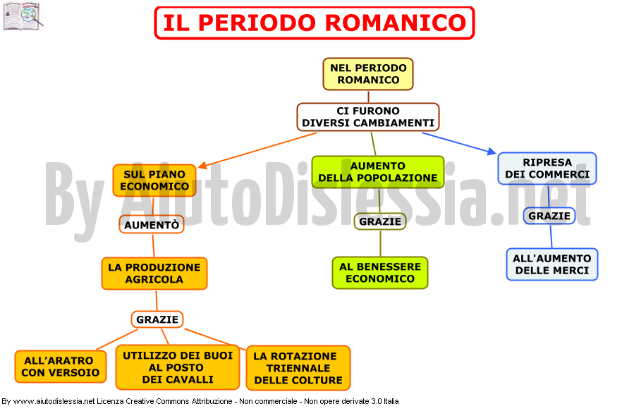 L Architettura Romanica 2 Liceo Artistico Aiutodislessia Net