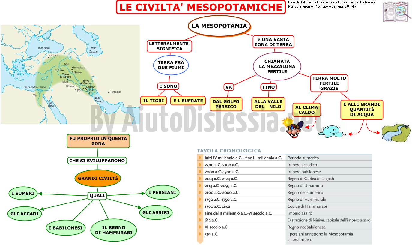 Le Civilta Mesopotamiche 1 Liceo Artistico Aiutodislessia Net